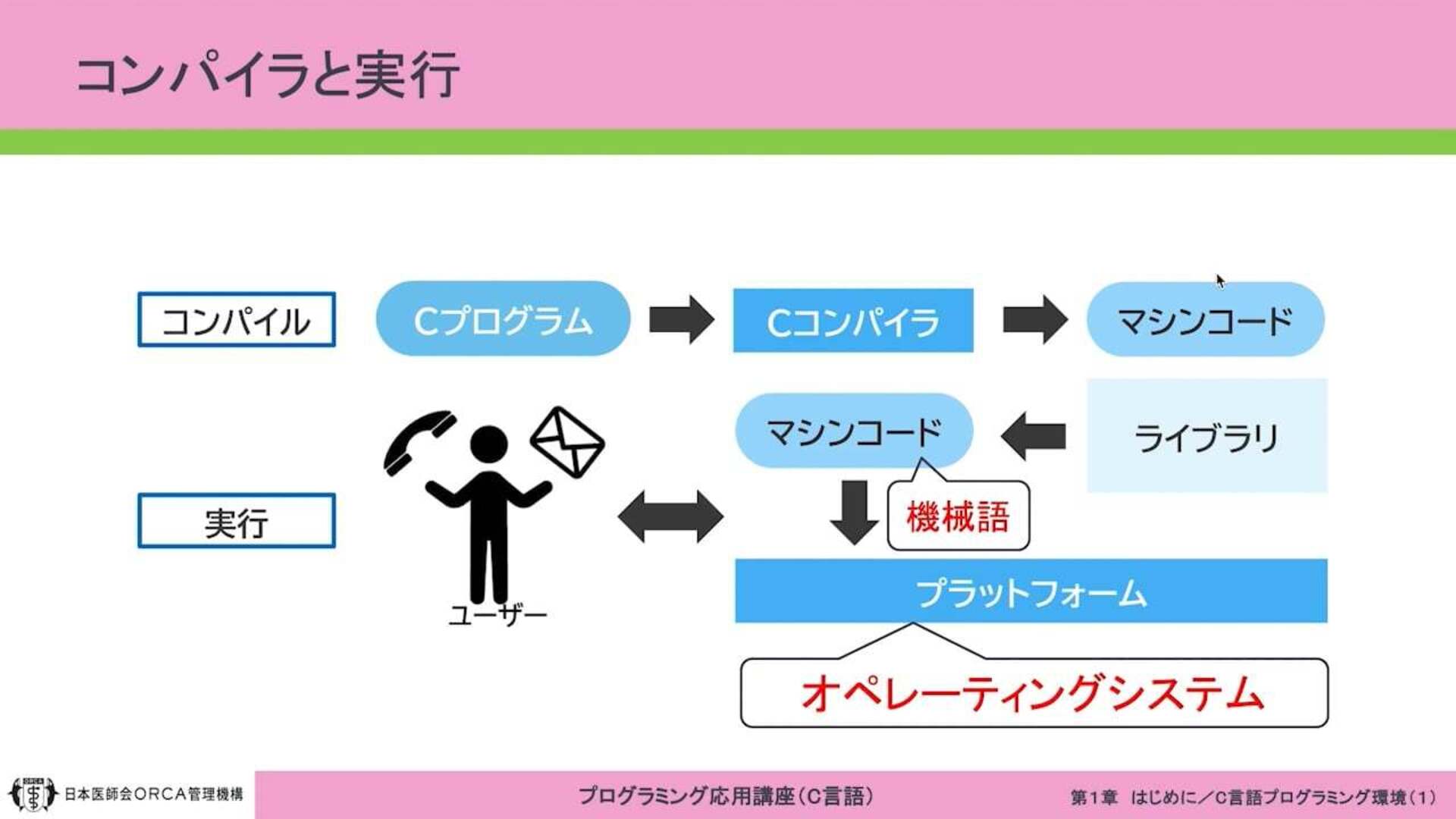 講座教材のスクリーンショット　その1
