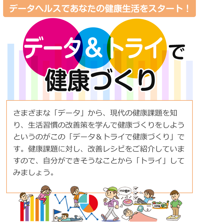 データヘルスであなたの健康生活をスタート！　データ＆トライで健康づくり　さまざまな「データ」から、現代の健康課題を知り、生活習慣の改善策を学んで健康づくりをしようというのがこの「データ＆トライで健康づくり」です。健康課題に対し、改善レシピをご紹介していますので、自分ができそうなことから「トライ」してみましょう。