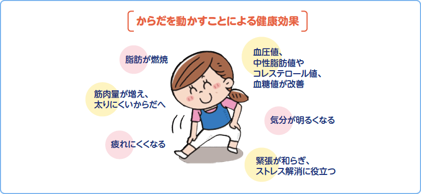 からだを動かすことによる健康効果