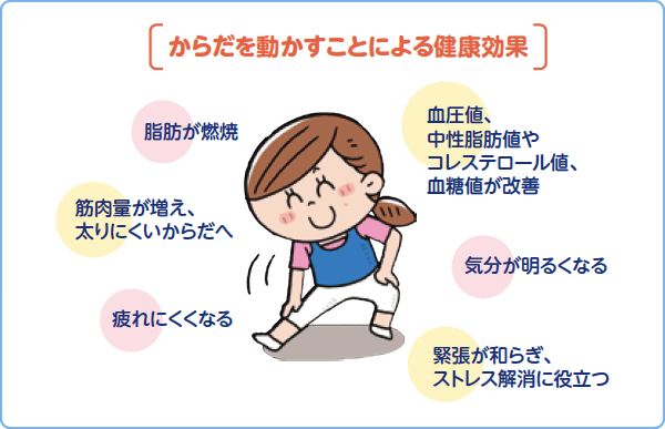 からだを動かすことによる健康効果