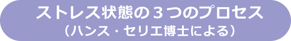 ストレス状態の３つのプロセス（ハンス・セリエ博士による）