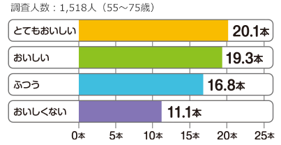 公益財団法人8020推進財団　指定研究事業報告2007