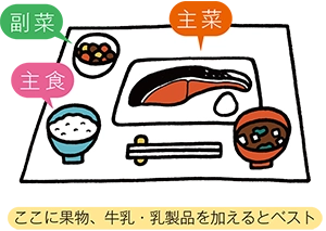 イラスト：栄養バランス