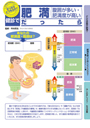 健診で肥満（腹囲が多い・肥満度が高い）だったら