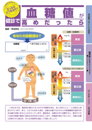 健診で血糖値が高めだったら