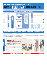 あなたは要支援２と認定されました