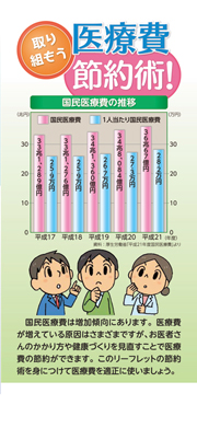 取り組もう　医療費節約術！