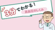 3分でわかる！高血圧のしくみ